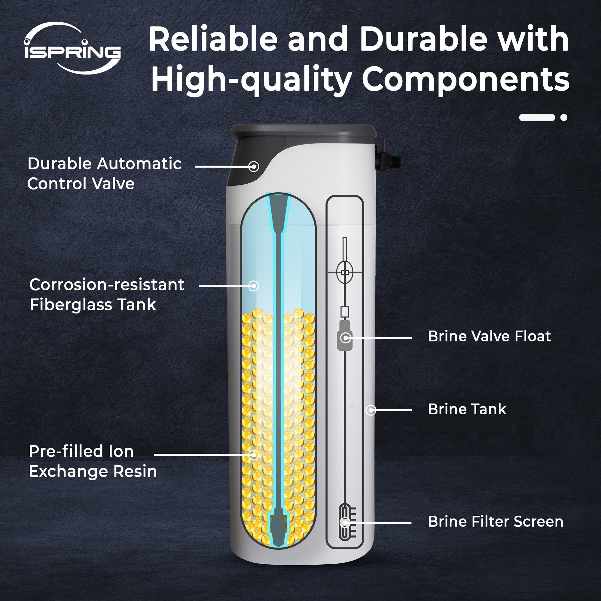 Diagram of a water filter with labeled components on a dark background