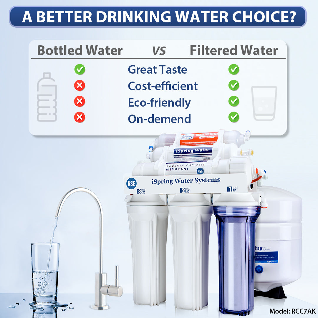 Alkaline 6-Stage Reverse Osmosis System for Drinking Water for Kitchen Sink