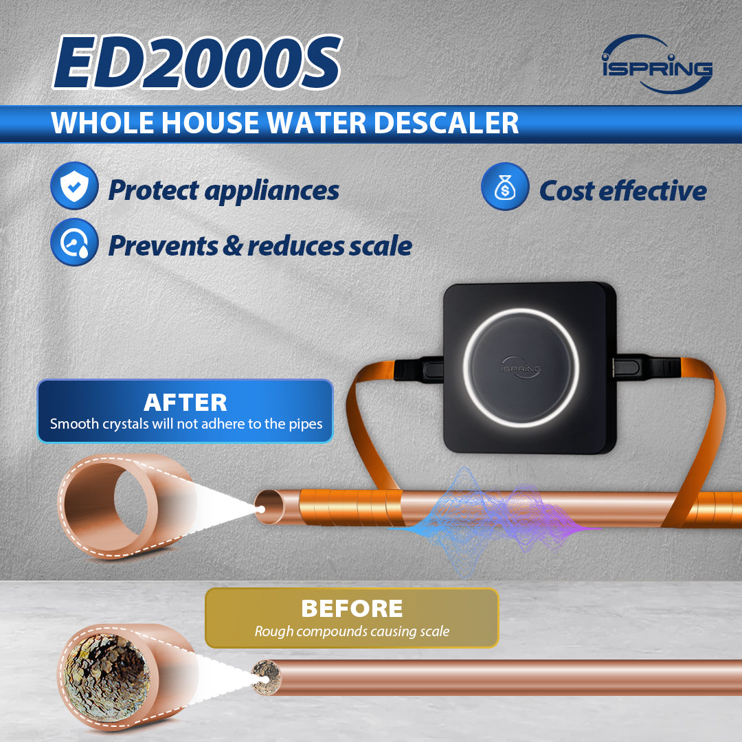salt free Electrotonic Whole House Water Conditioner – Price Includes Installation