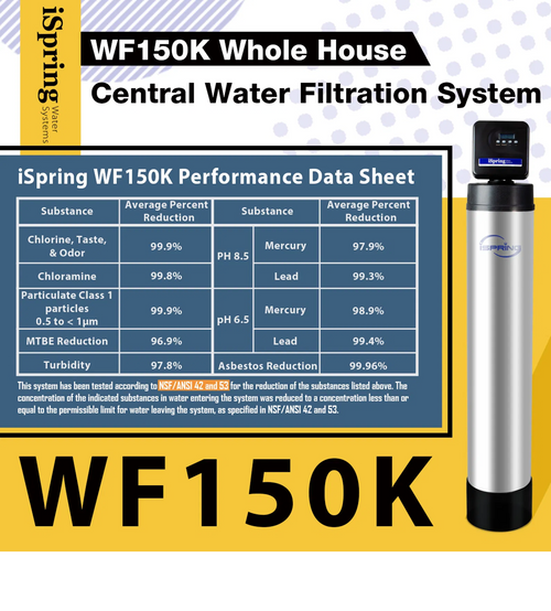 iSpring Ultimate 4-Stage Whole House Water Softener & Filtration System with Loop Installation – WSP50ARB + WDS150K + WF150K + WGB32B-PB | Lead, Scale, Chlorine & Sediment Removal