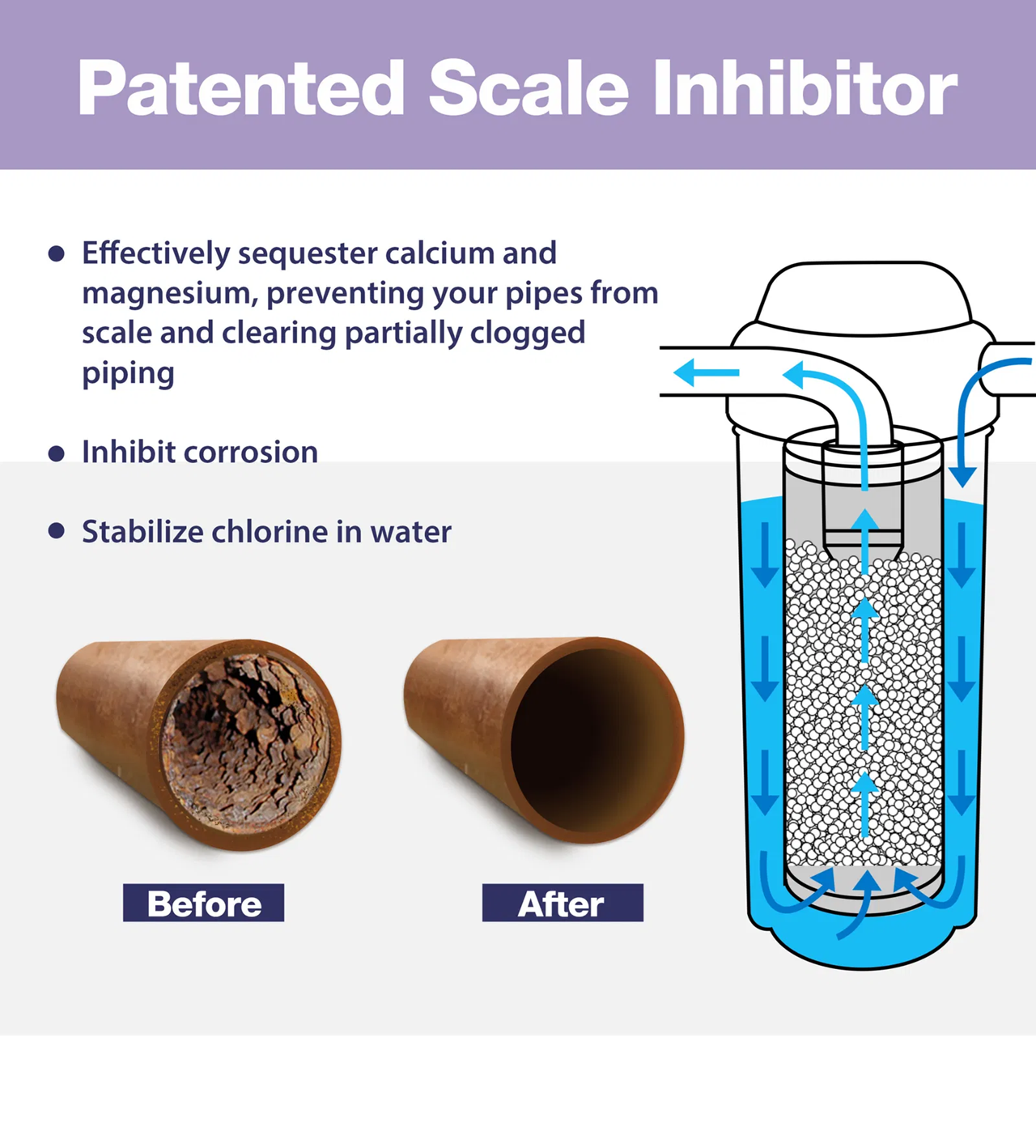 iSpring Ultimate 4-Stage Whole House Water Softener & Filtration System with Loop Installation – WSP50ARB + WDS150K + WF150K + WGB32B-PB | Lead, Scale, Chlorine & Sediment Removal